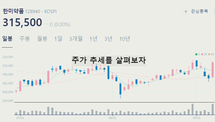 생물보안법 관련주 대장주 테마주 수혜주 TOP7