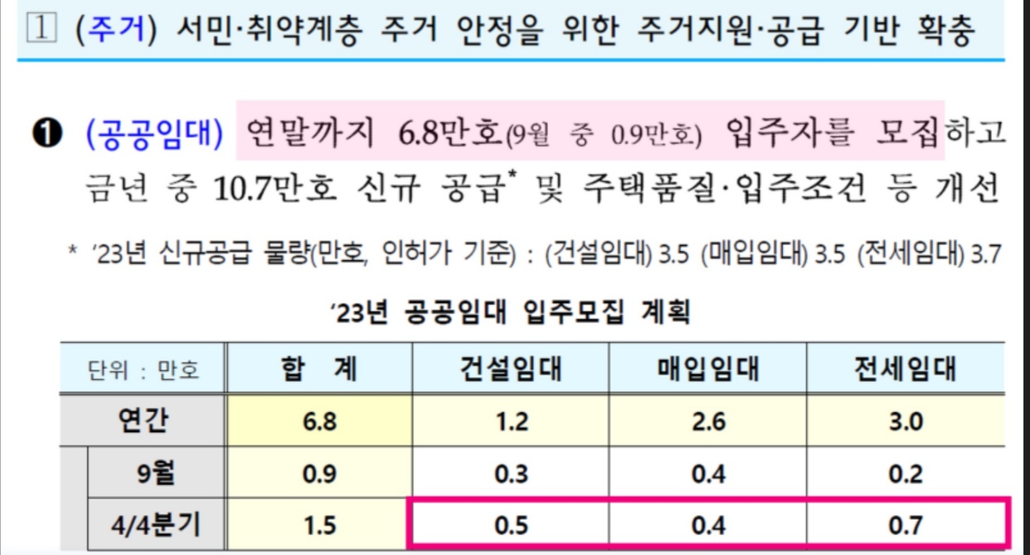 저소득 취약계층 주거지원
