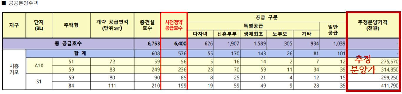 시흥 거모 A10 분양가