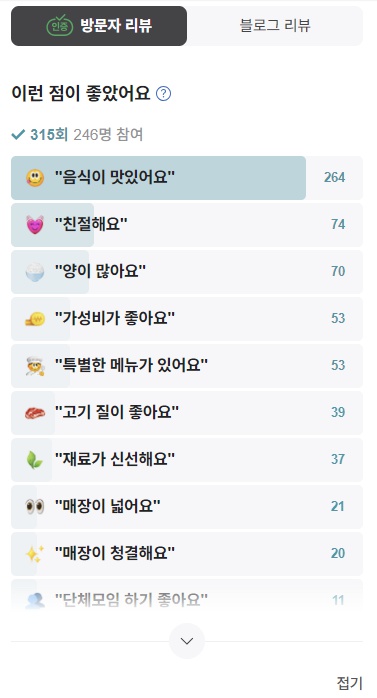 성원식당 방문자 리뷰