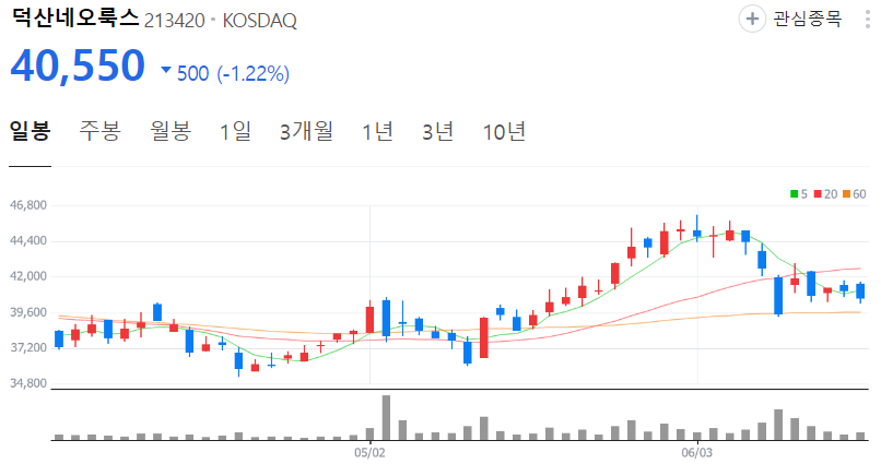 덕산네오룩스-주가-일봉