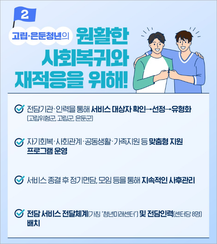 청년복지 5대 과제
