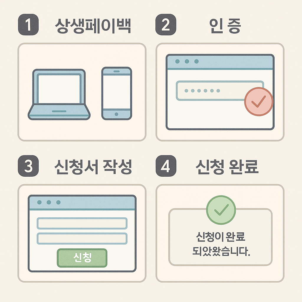 상생페이백 대상&middot;기간 한번에 보기