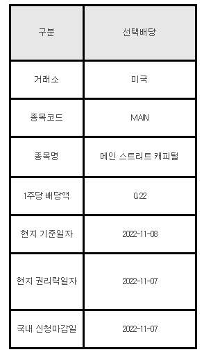 미국주식 선택배당 안내 MAIN&#44; 메인 스트리트 캐피털