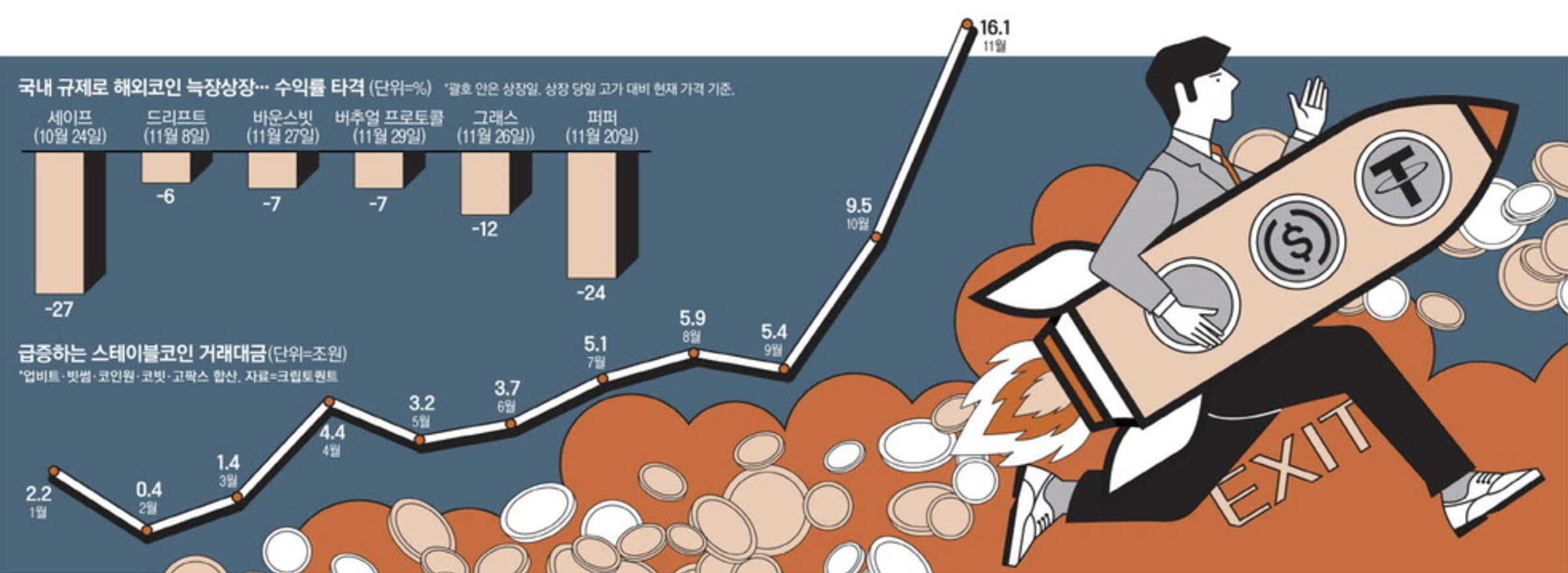 국내 코인거래소 해외코인 늑장 상장 (출처 : 매일경제)