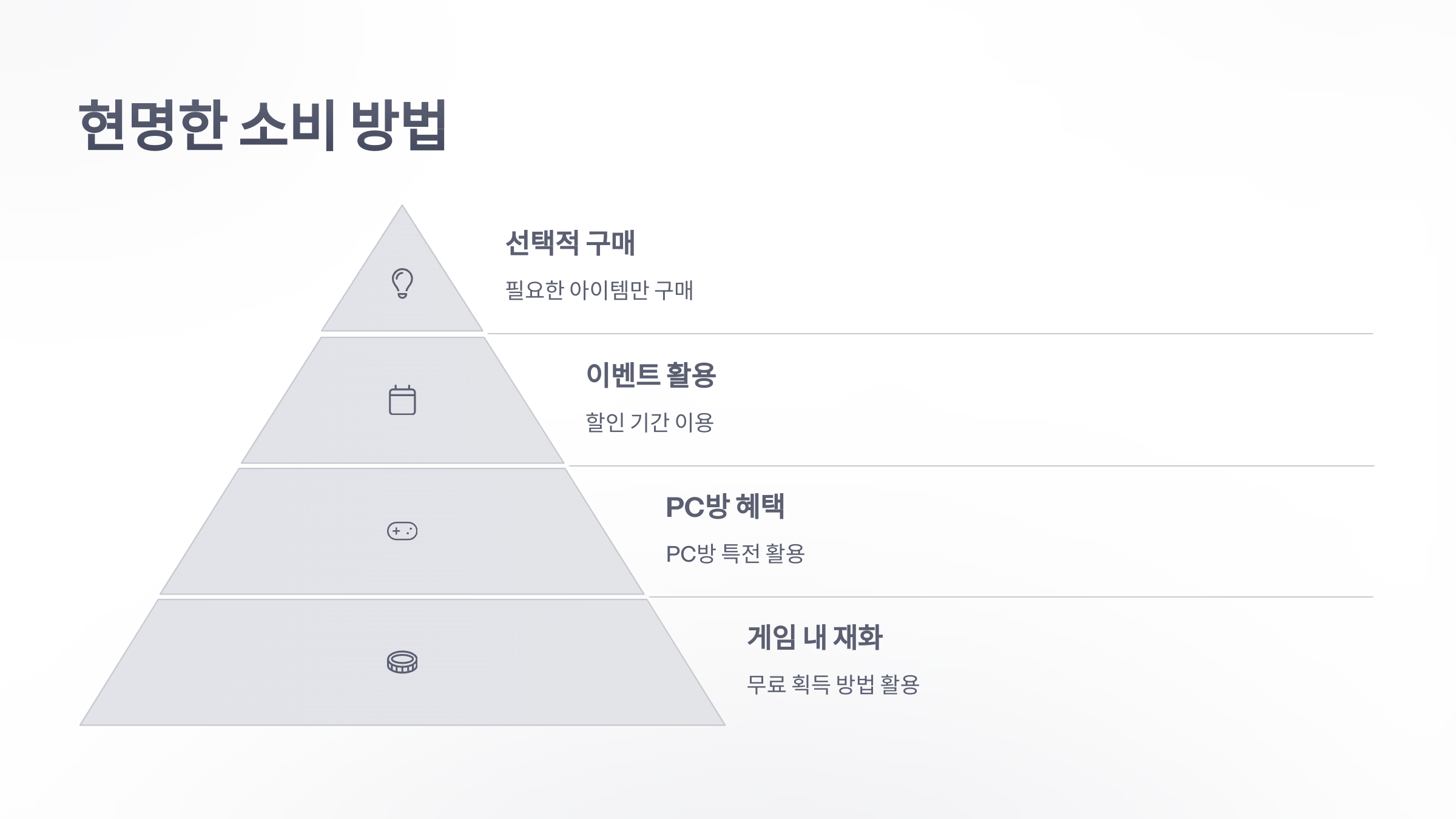 참조-서든어택,-과금-요소-분석-6