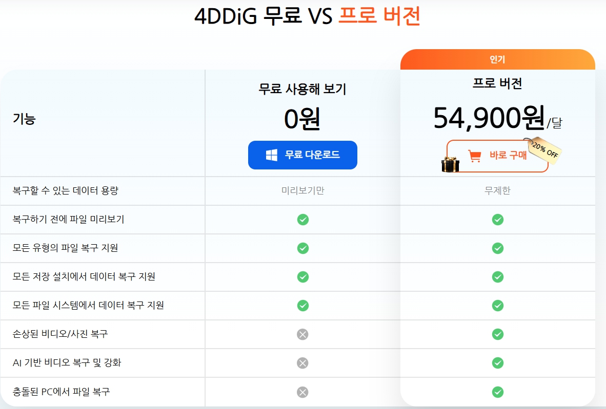 포디딕 데이터 복구