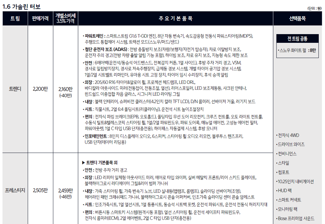 셀토스 신차 가격표