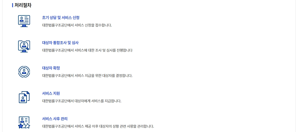 중장기복무 제대군인 무료법률구조 신청방법