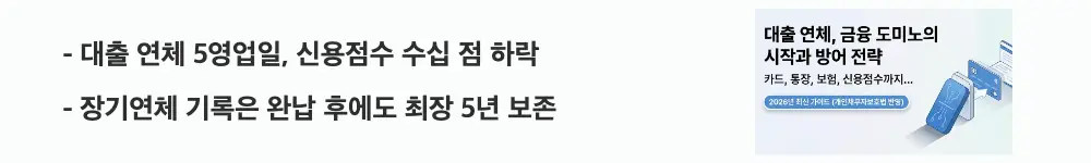 대출연체 신용점수 저하: ’대출 연체 5영업일, 신용점수 수십 점 하락 / 장기연체 기록은 완납 후에도 최장 5년 보존'이라는 문구가 포함된 웹배너 이미지. 이 이미지는 대출 연체 기간에 따른 신용점수 하락 폭과 연체 기록 보존 기간을 시각적으로 전달하며, 블로그의 대출 연체와 신용점수 회복 타임라인과 관련된 내용을 설명함