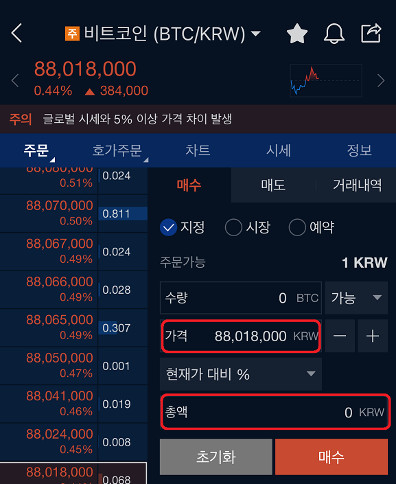 업비트 비트코인 거래방법, 시세 전망