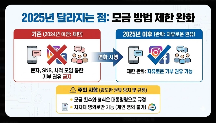 고향사랑기부제 세액공제 계산