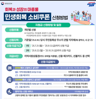 '25년도 민생회복지원금 공식포스터