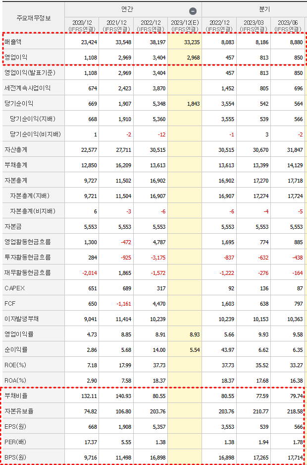 KG스틸 재무제표