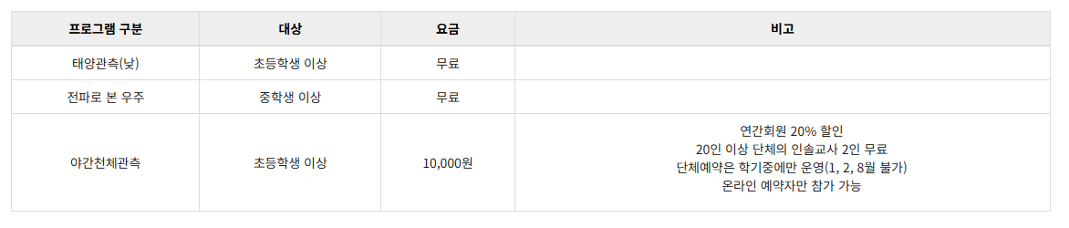 국립과천과학관