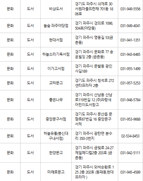 파주 문화누리카드 사용처