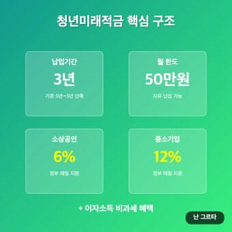 2026 청년미래적금