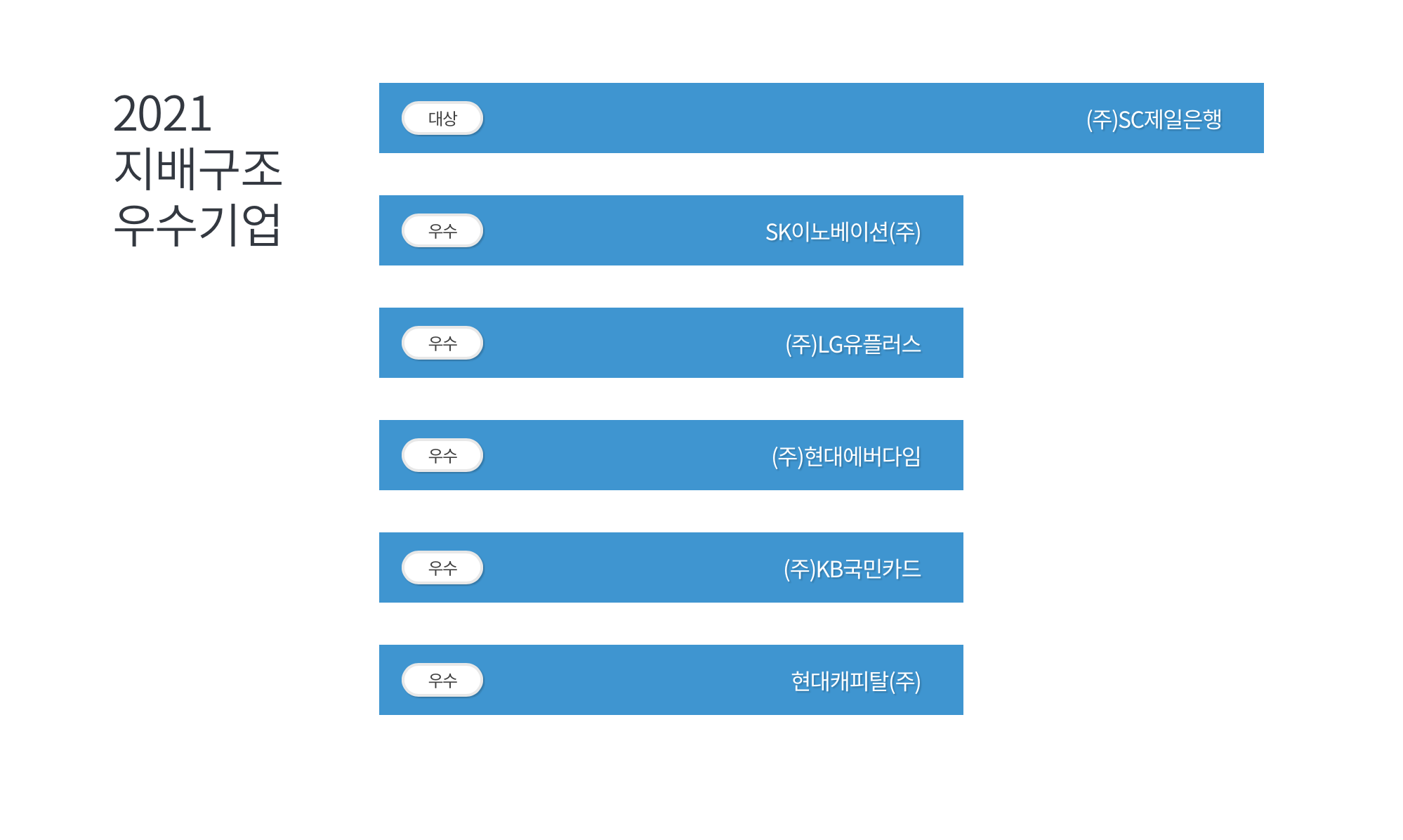 2021년 지배구조 우수기업
