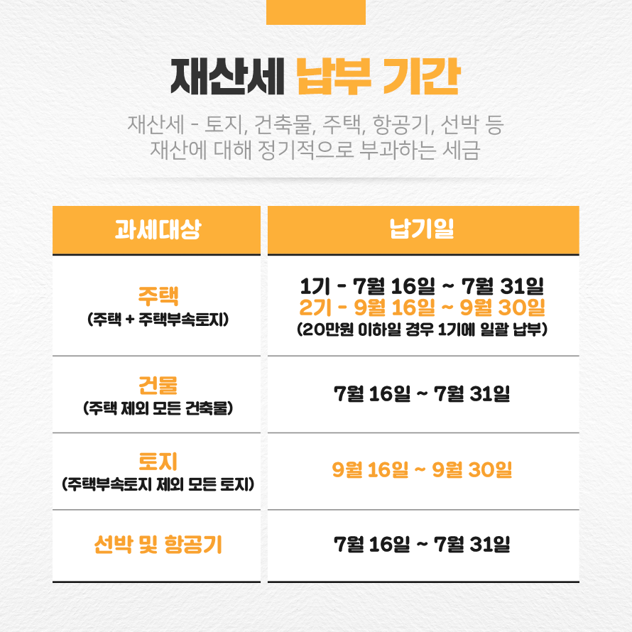 재산세 납부기간 놓치면 가산세 3%