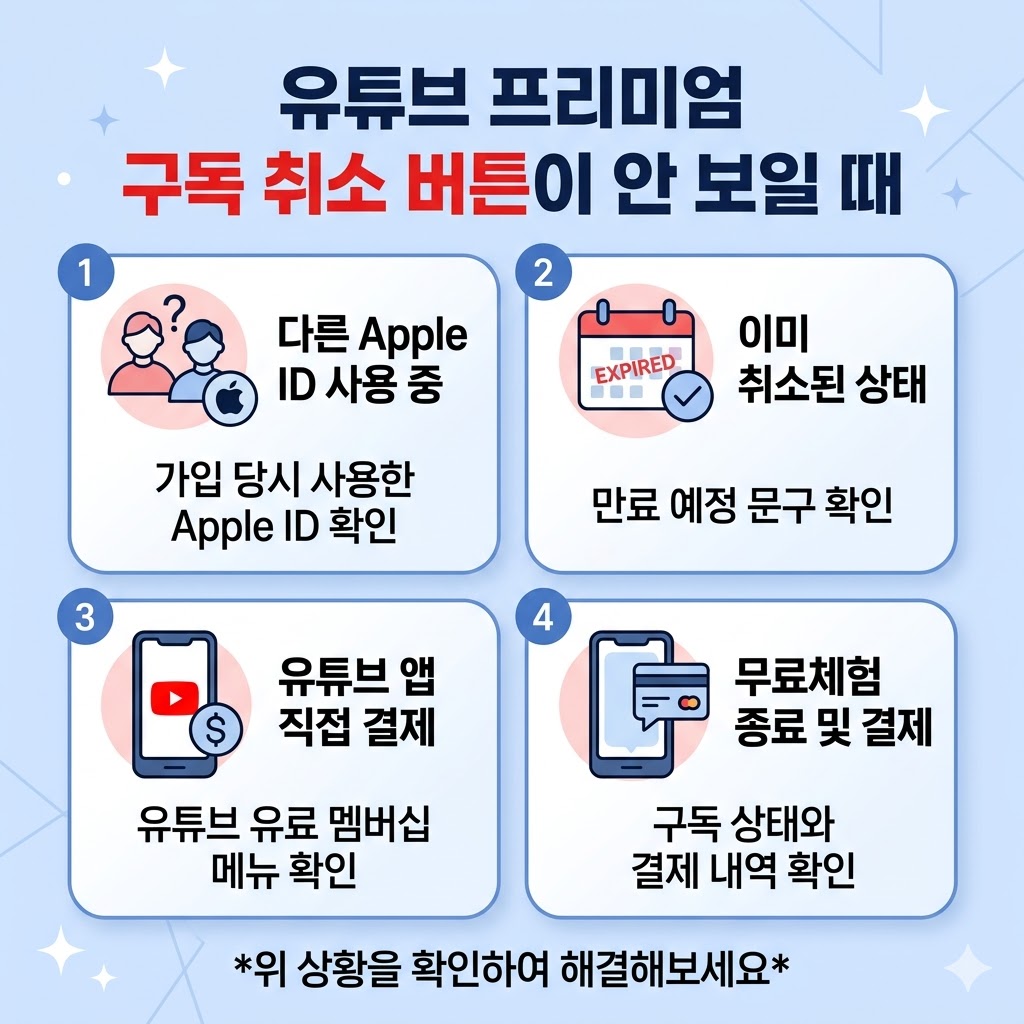 유튜브 프리미엄 해지 버튼 확인