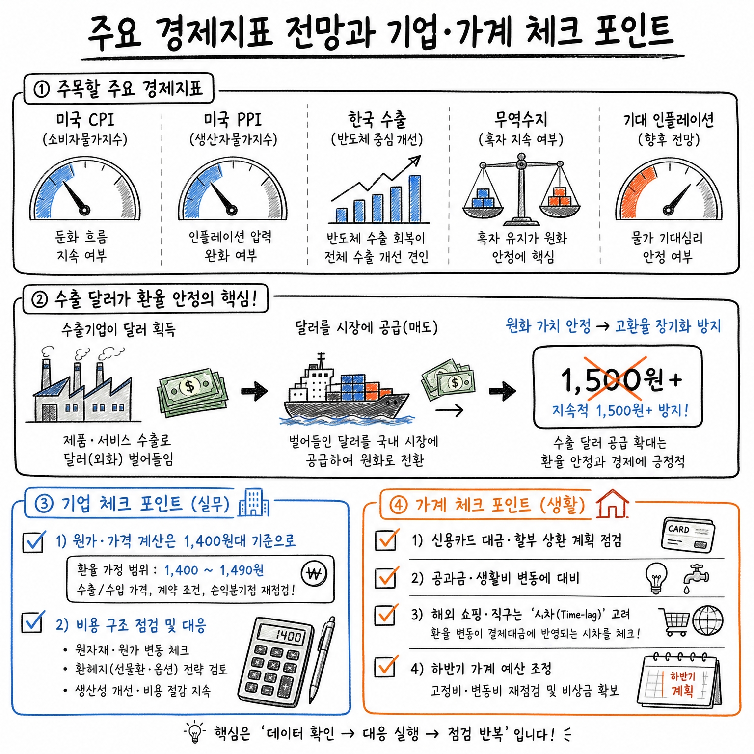 종전 협상&middot;인플레 환율 전망