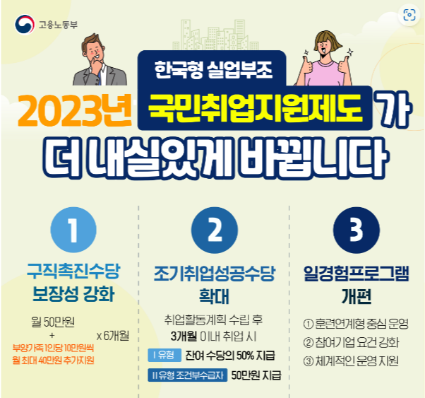 국민취업지원제도 설명