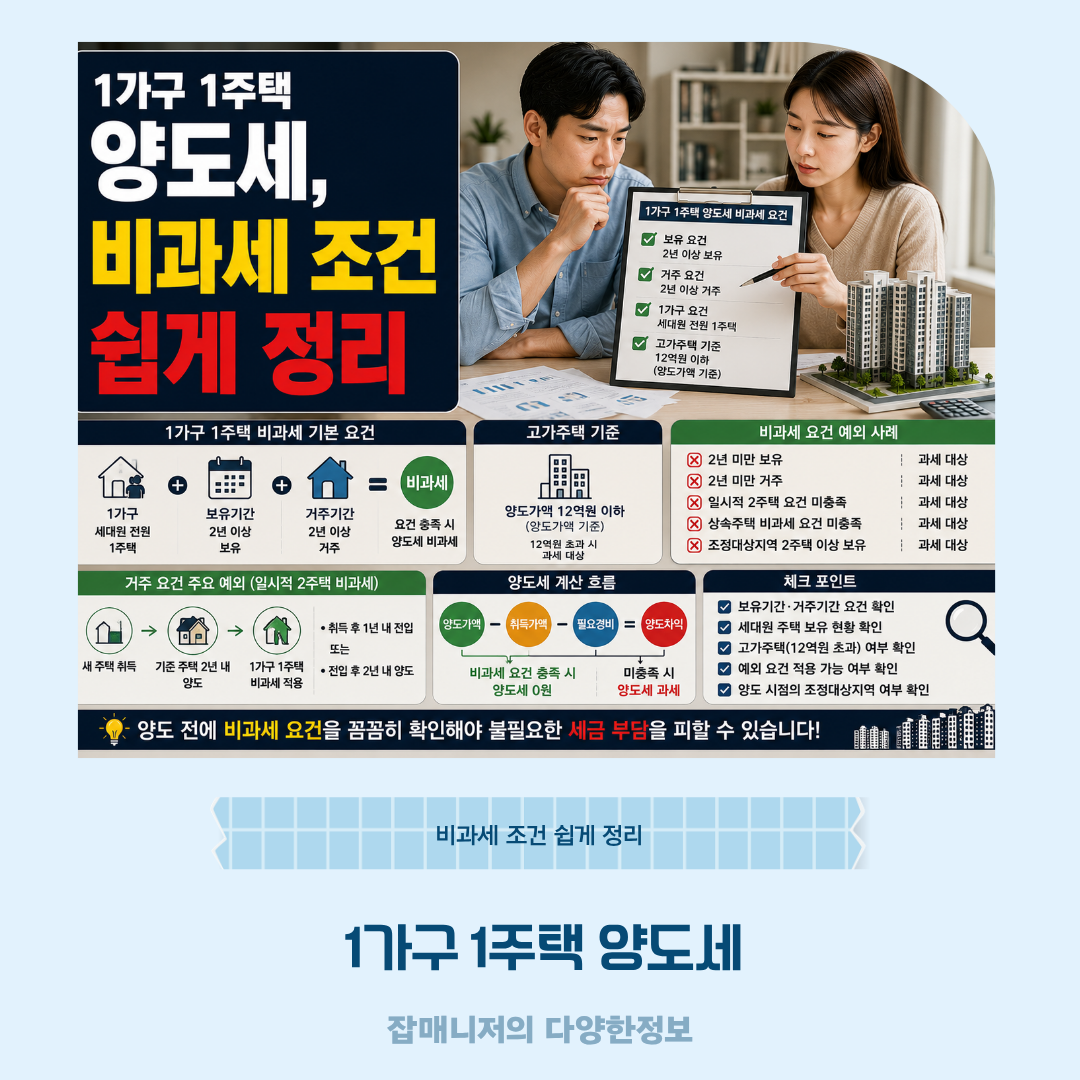 1가구 1주택 양도세, 비과세 조건 쉽게 정리