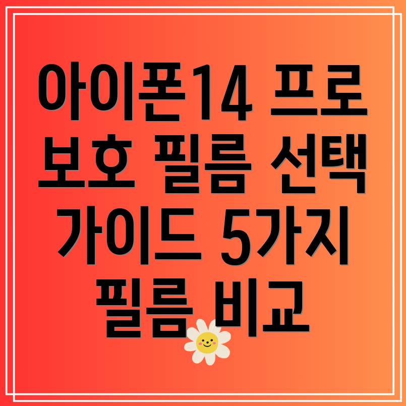 아이폰14프로사생활보호필름선택가이드5가지필름비교분석