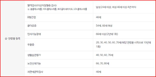 건강검진항목-성,연령별 항목