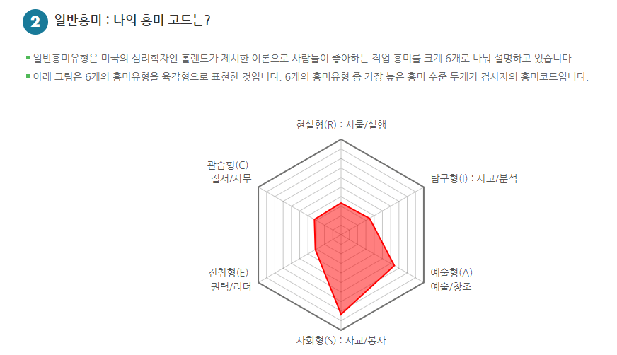 중학생 진로적성 무료검사하기