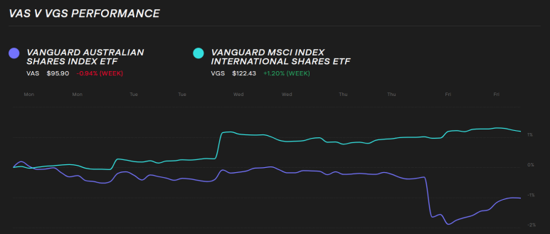 How to invest stock market in Australia and U.S.