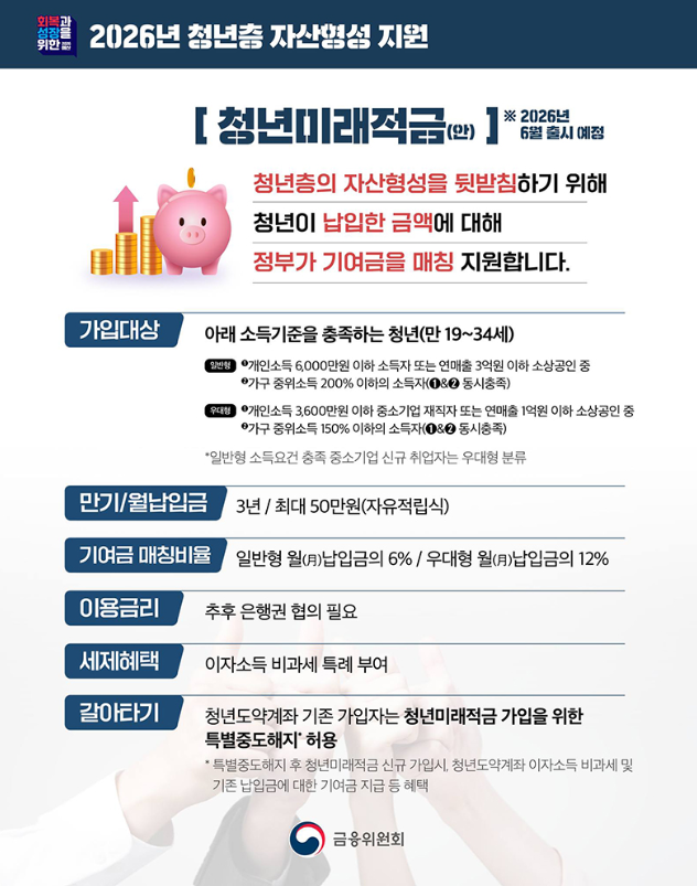 청년미래적금 가입조건 금리 신청방법 최대 2200만원 받는법