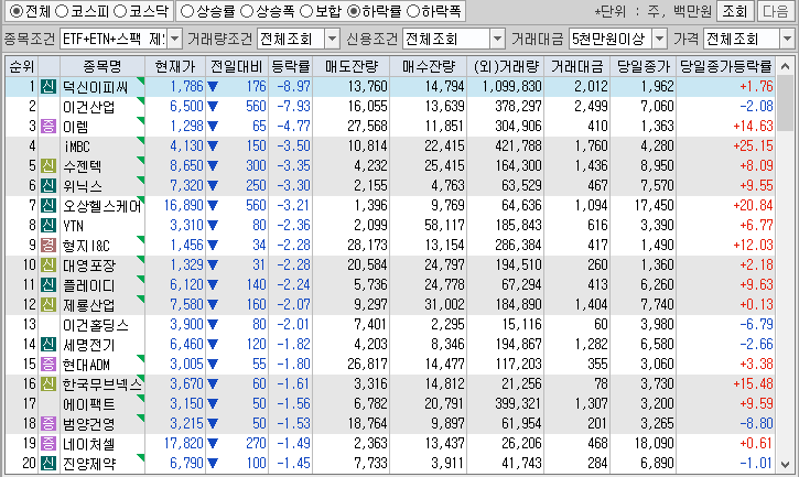 시간외 단일가 특징주