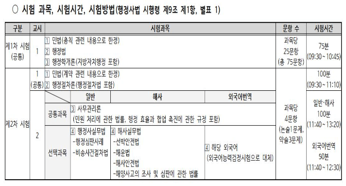 시험 과목