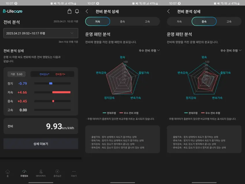 비라이프케어에 표시된 최근 주행 기록, 전비 분석은 이렇습니다.