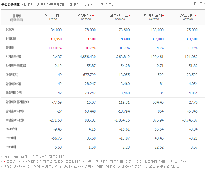 영창케미칼_동종업비교자료
