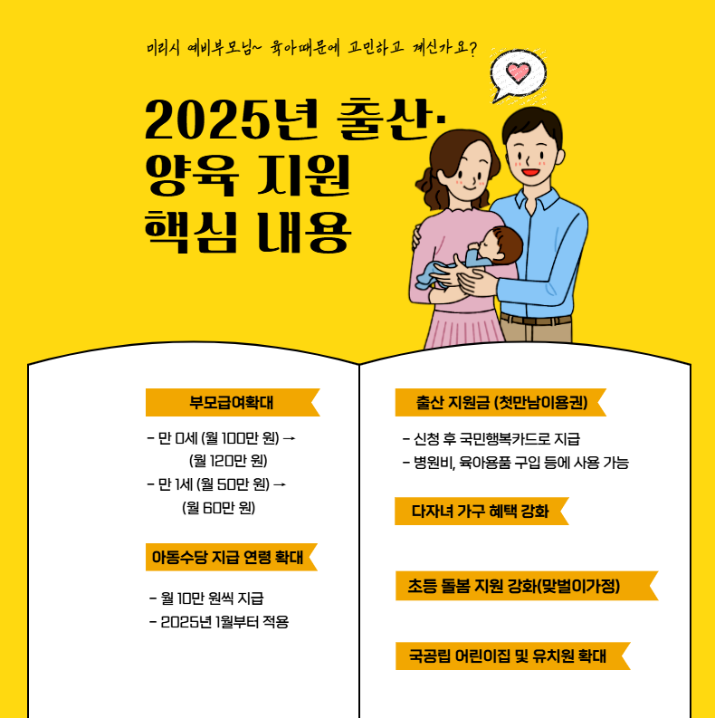2025출산양육지원내용