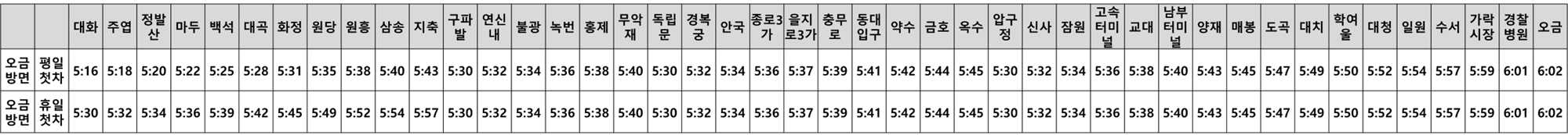 수도권 서울 지하철 3호선 노선 첫차시간표2