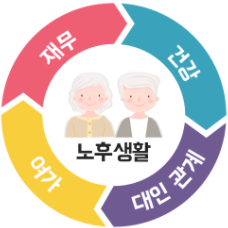 노후생활 조건