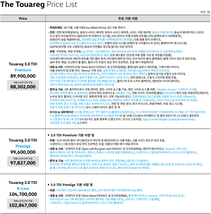 2023-투아렉-가격표