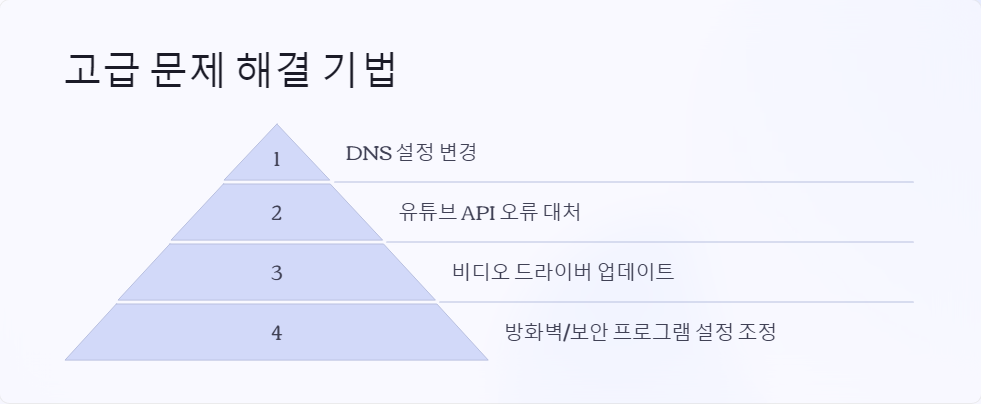 브라우저설정