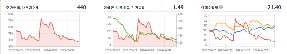 윌비스 주가와 글로벌 시장 변동성 분석