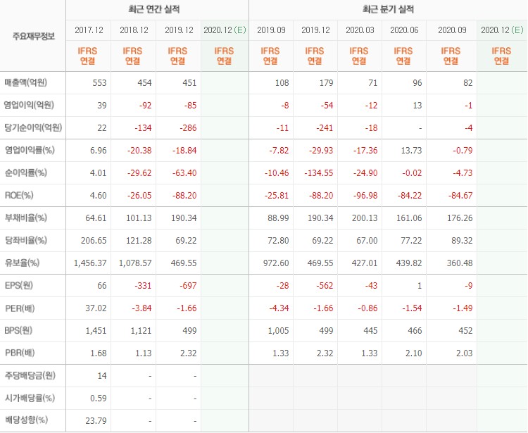 보안 관련주 입니다.