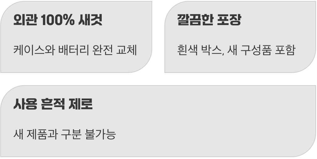 포장까지 완벽, 새것을 사는 기쁨