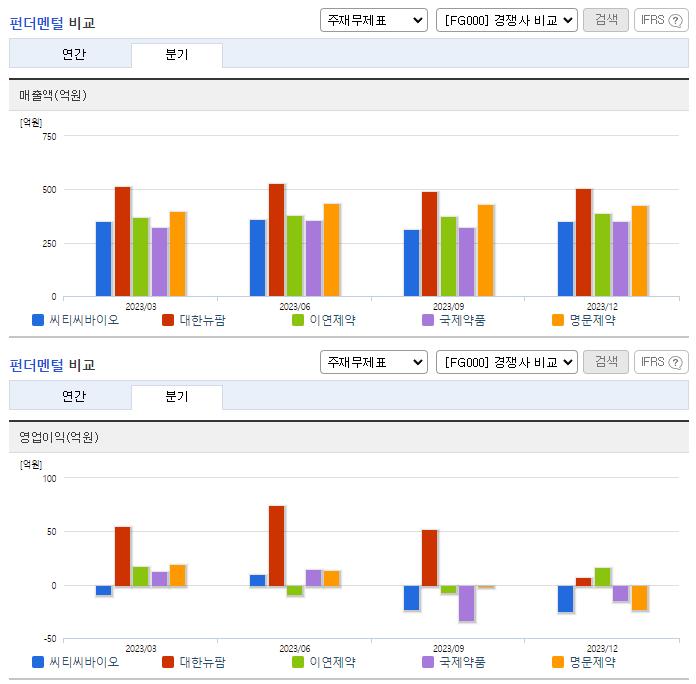 씨티씨바이오_업종분석