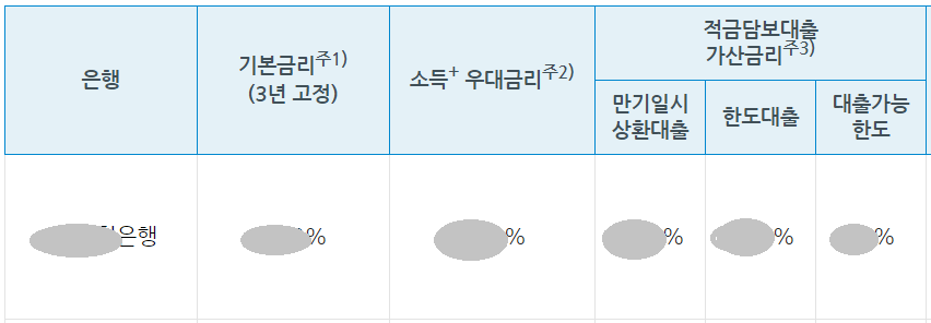 청년도약계좌 가입조건