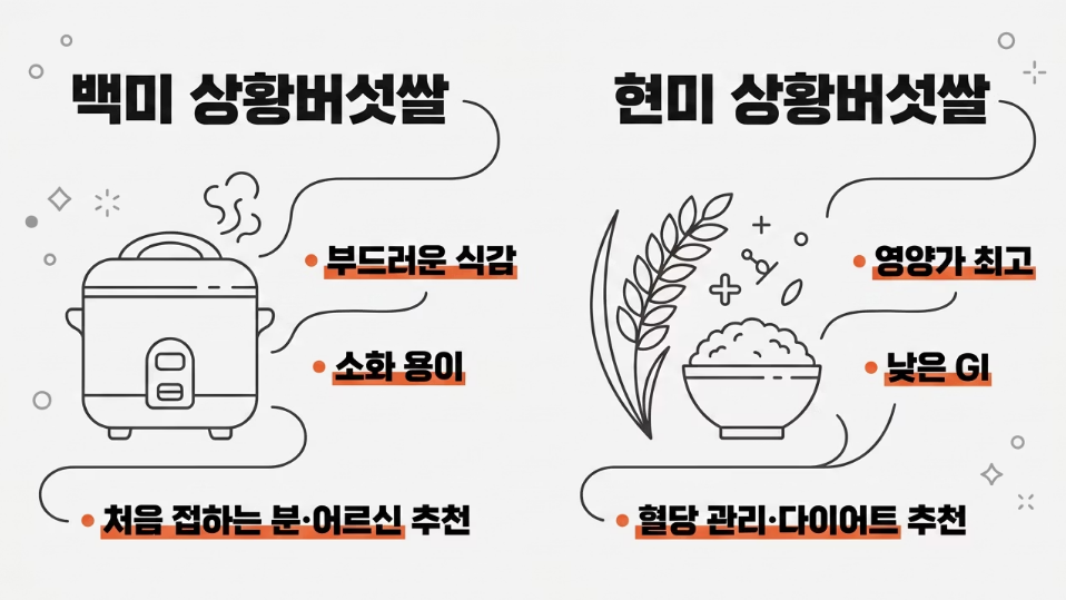 상황버섯쌀-효능-부작용-먹는방법-가격-종류