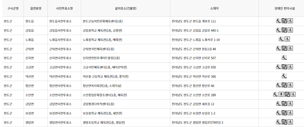 완도군 대통령선거 사전투표 투표장소 투표소 위치 투표 방법