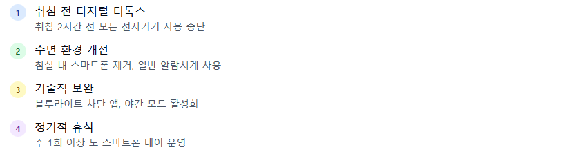 불면증 극복 루틴