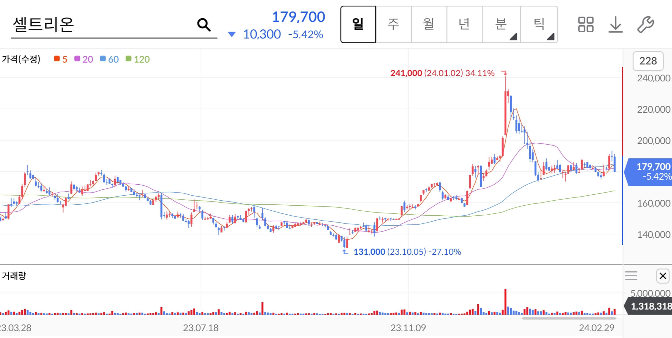 주가차트